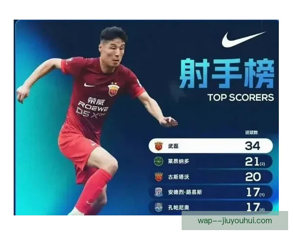 中国男足18强赛将缺少武磊停赛大名单调整球队迎战关键时刻 中国男足18强赛将缺少武磊停赛大名单调整球队迎战关键时刻