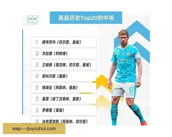 从德布劳内对阵韩国的英超关键数据看比赛逻辑与价值胜负趋势演变