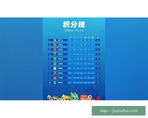 从联赛积分榜变动趋势看球队竞争格局与赛季走向解析深度前瞻 从联赛积分榜变动趋势看球队竞争格局与赛季走向解析深度前瞻