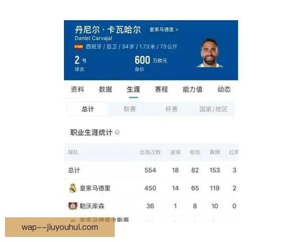 皇马官方宣布卡瓦哈尔成功续约合同延长至2026年